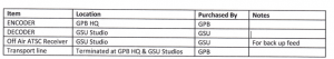 Encoder Decoder GPB GSU.png