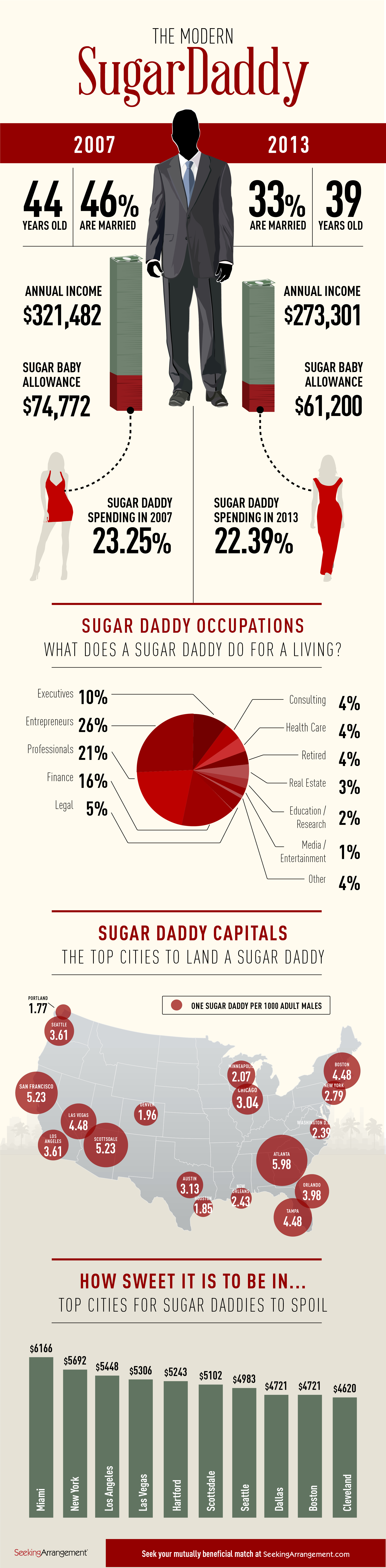 Atlanta ranked No. 1 home of 'Sugar Daddies' - The Signal