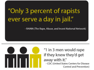 rape statistics