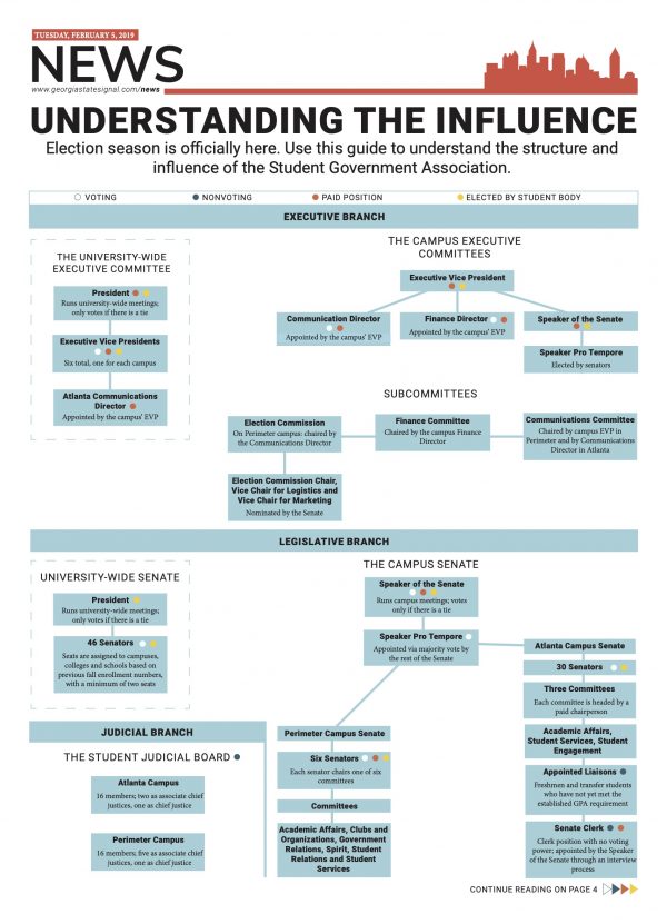 your-guide-to-every-student-government-association-position-the-signal